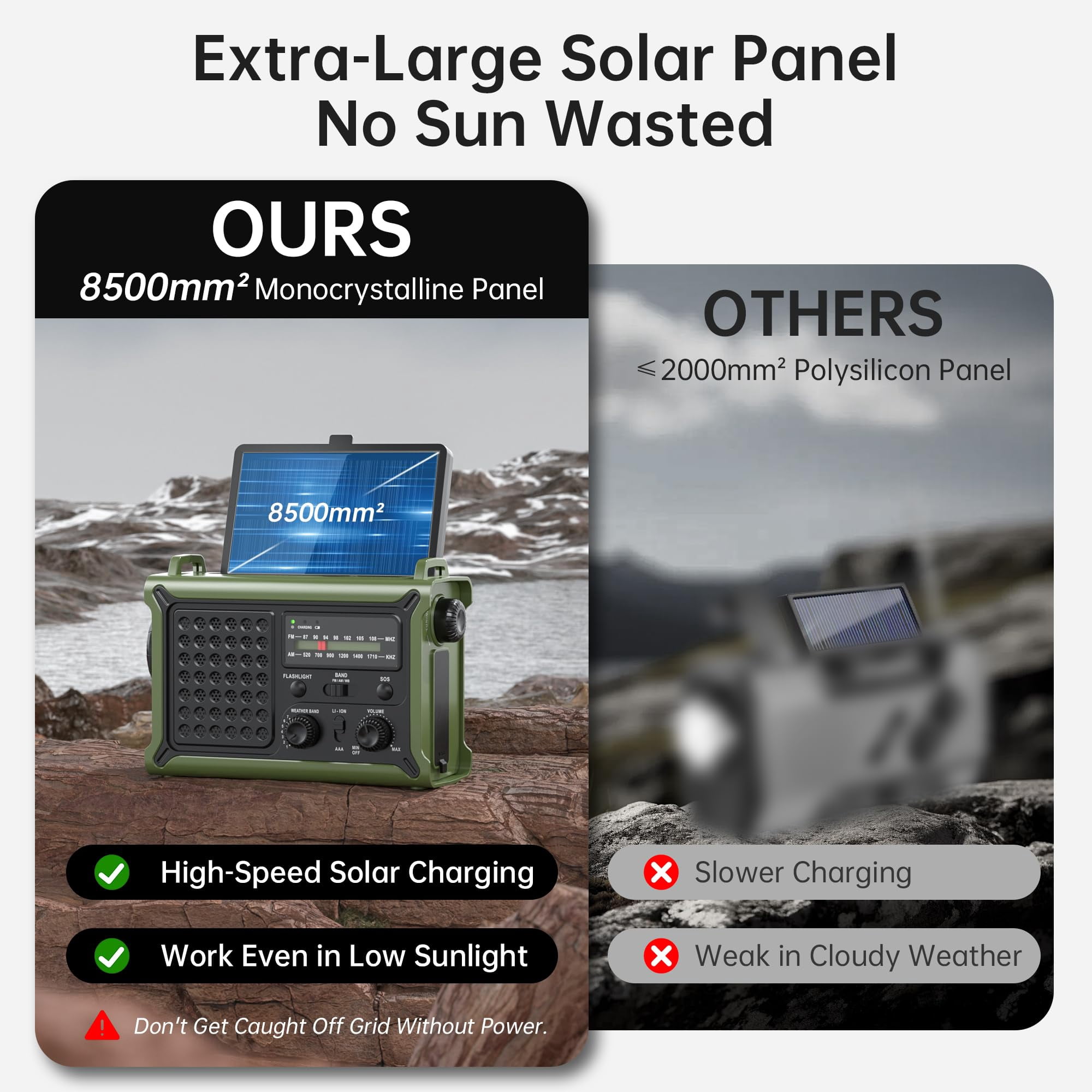Solar Radio Emergency Hand Crank 12000mah With Clear Signal  Am Fm Noaa Weather Operated 2-mode Led Flashlight Cell Phone Dual Outputs Sos