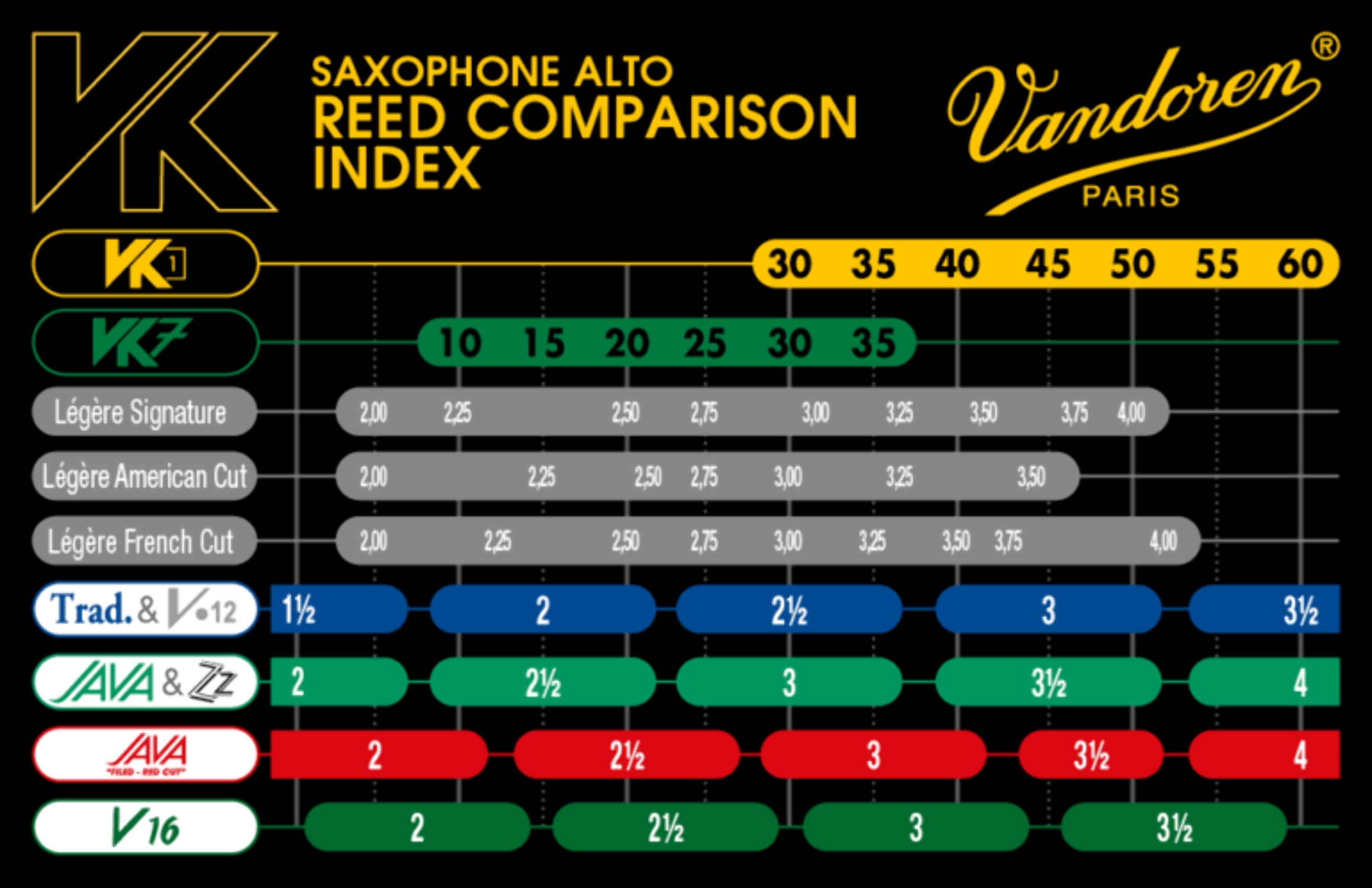 Vandoren VK1 Synthetic Alto Reeds