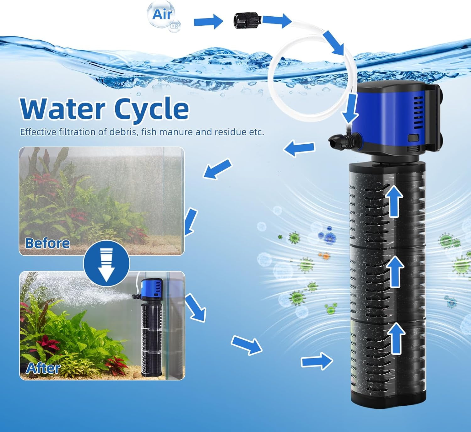 Adjustable Submersible Aquarium Filter 4-in-1 Biochemical Filtration 264GPH for 20-75 Gallon Fish Turtle Tanks Freshwater Saltwater