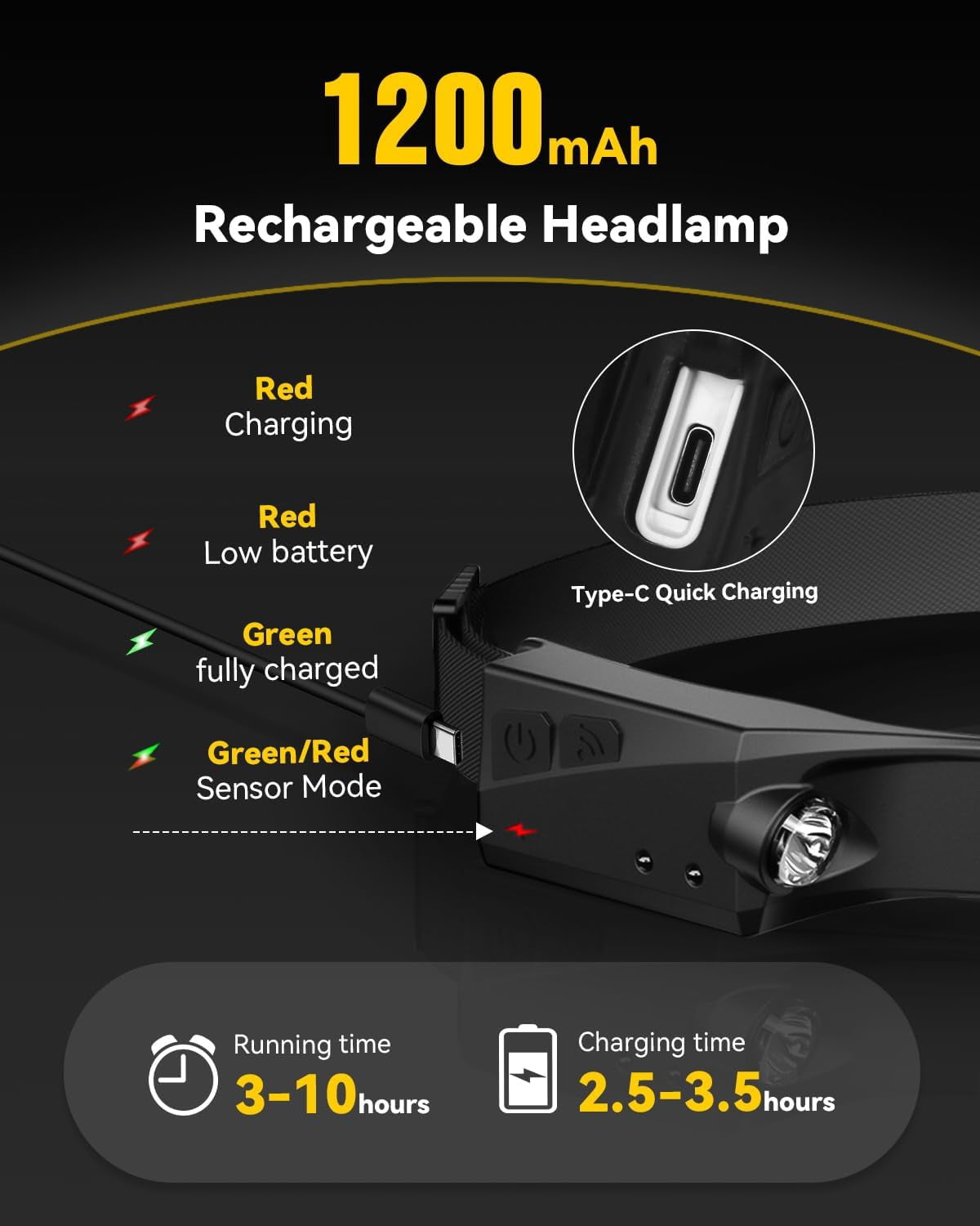 Headlamps Rechargeable with Red Light 2 Pack, 230° Wide Beam Running LED Head Lamp for Adults, Headlights for Head with Motion Sensor, Hard Hat Light Flashlight for Runners, Camping, Hiking, Fishing