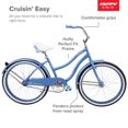 thumbnail image 4 of Huffy 24" Cranbrook Women's Comfort Cruiser Bike, Periwinkle Blue, 4 of 5
