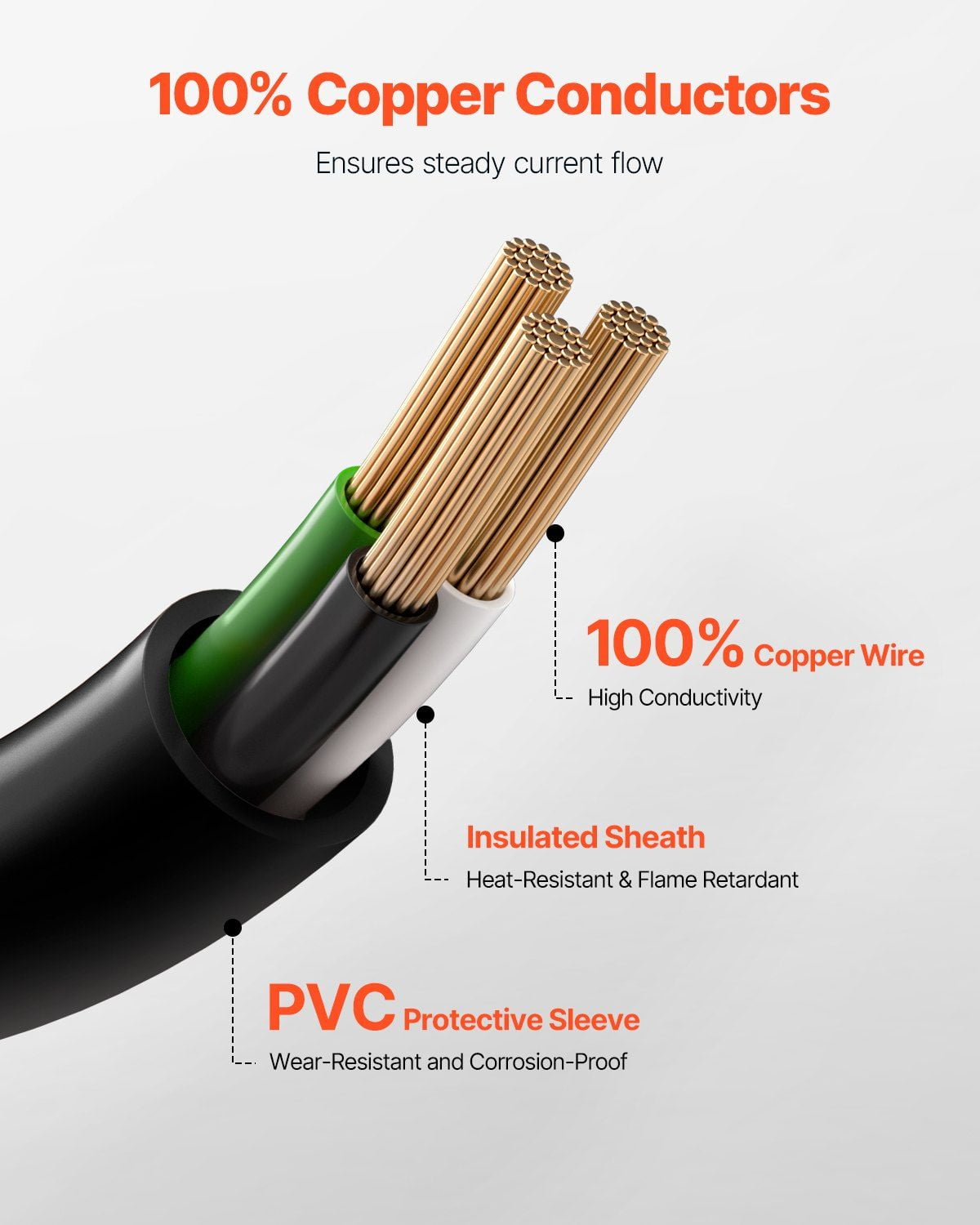 Zaverox 10FT 3-Prong Dryer Power Cord, NEMA 10-30P, 125V/250V, 10AWG/3C SDRT Pure Copper Cable with Eyelet Connectors & PVC Tie