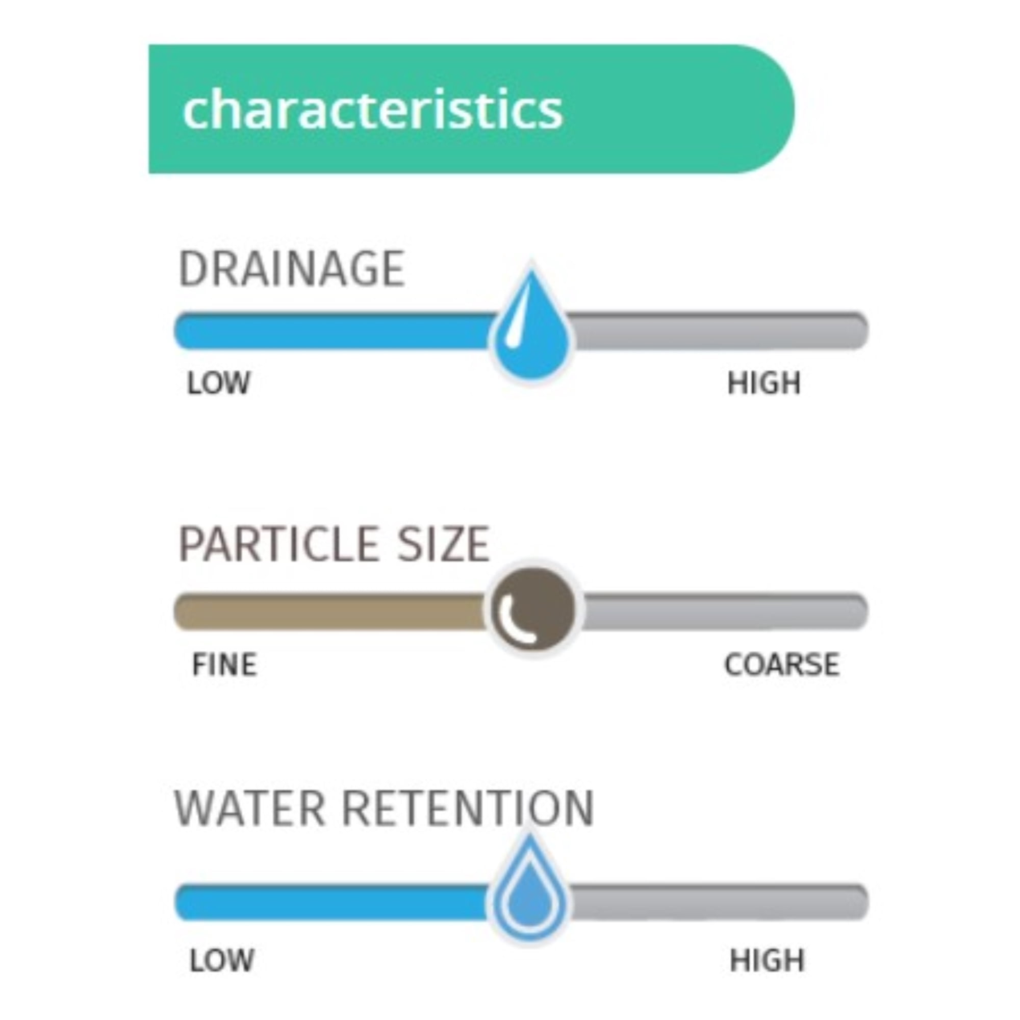 Black Gold Natural & Organic Potting Soil Plus Fertilizer, 16 Qt (pack of 1)