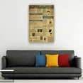 thumbnail image 3 of Contemporary Dance Wall Art Knowledge Poster Educational Wall Art Infographic Poster Picture Decor For Living Room Unframed 24×36 in, 3 of 5
