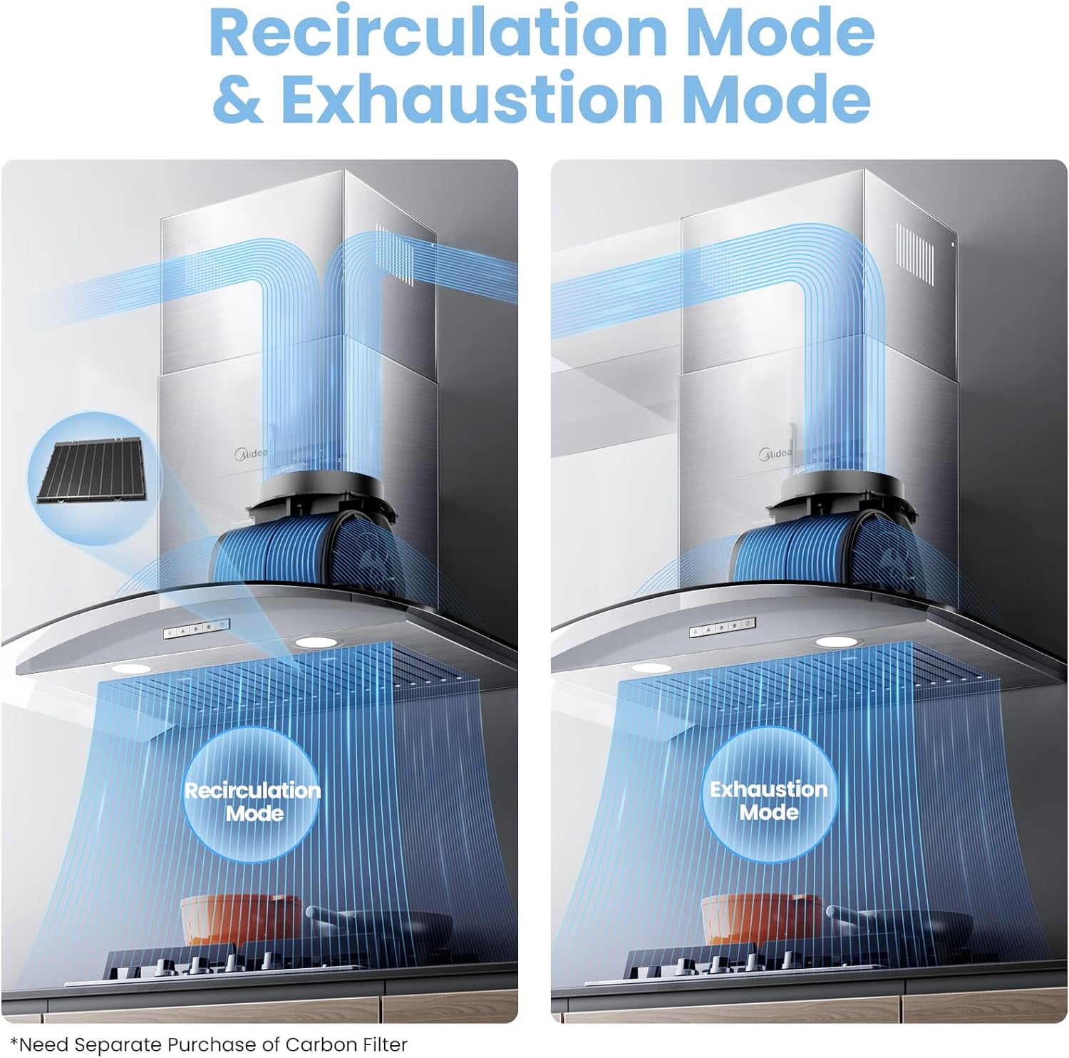 Midea 30 inch Ducted Vent Hood: 450 CFM, 3-Speed Fan, Stainless Steel, Wall Mount, MVG30W8AST, New