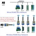 thumbnail image 5 of Módulo Transmisor y Receptor RT88H01 868M RT88H01, Módem de Radio VHF/UHF RS485, Transceptor Inalámbrico Lora GFSK de 22 DBm, 5 of 5
