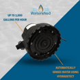 thumbnail image 5 of Watershed Innovations Hydrapump Smart - Bomba De Agua Sumergible - Bomba Inteligente - Bomba Eléctrica Portátil - Tecnología Hydradetect Para Funcionamiento Automático, 5 of 5