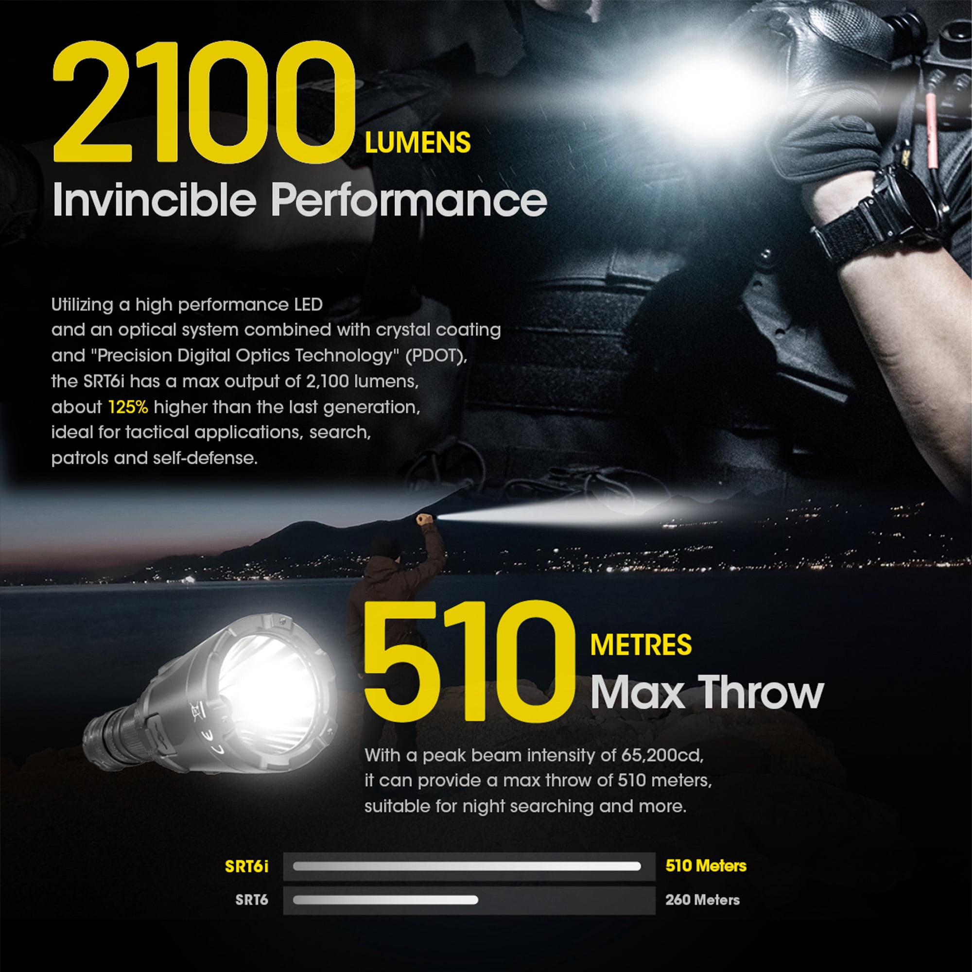 Nitecore SRT6i 2100 Lumen Long throw Rechargeable Flashlight