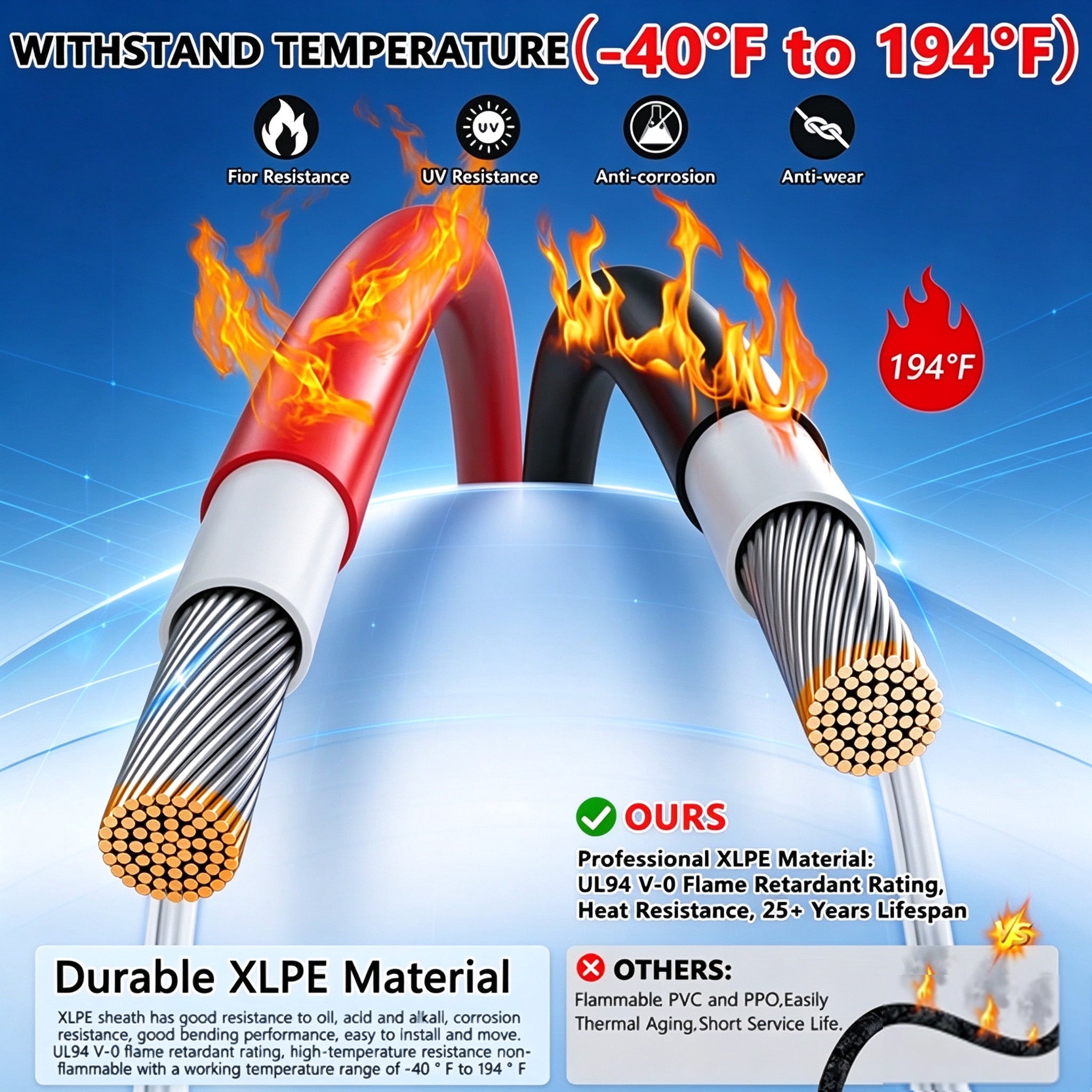 Solar Panel Extension Cable 30FT 10AWG, 6mm² Solar Extension Cable Wire with Female Male Waterproof Connectors for RV, Photovoltaic Systems