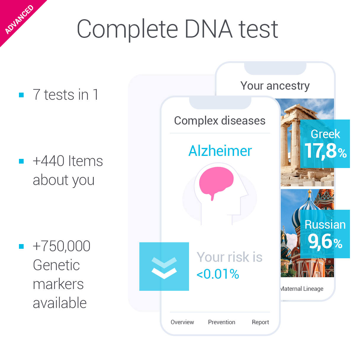 tellmeGen DNA Test Advanced | 400 Health, Traits, Wellness & Ancestry Reports | All Fees Included - image 5 of 10