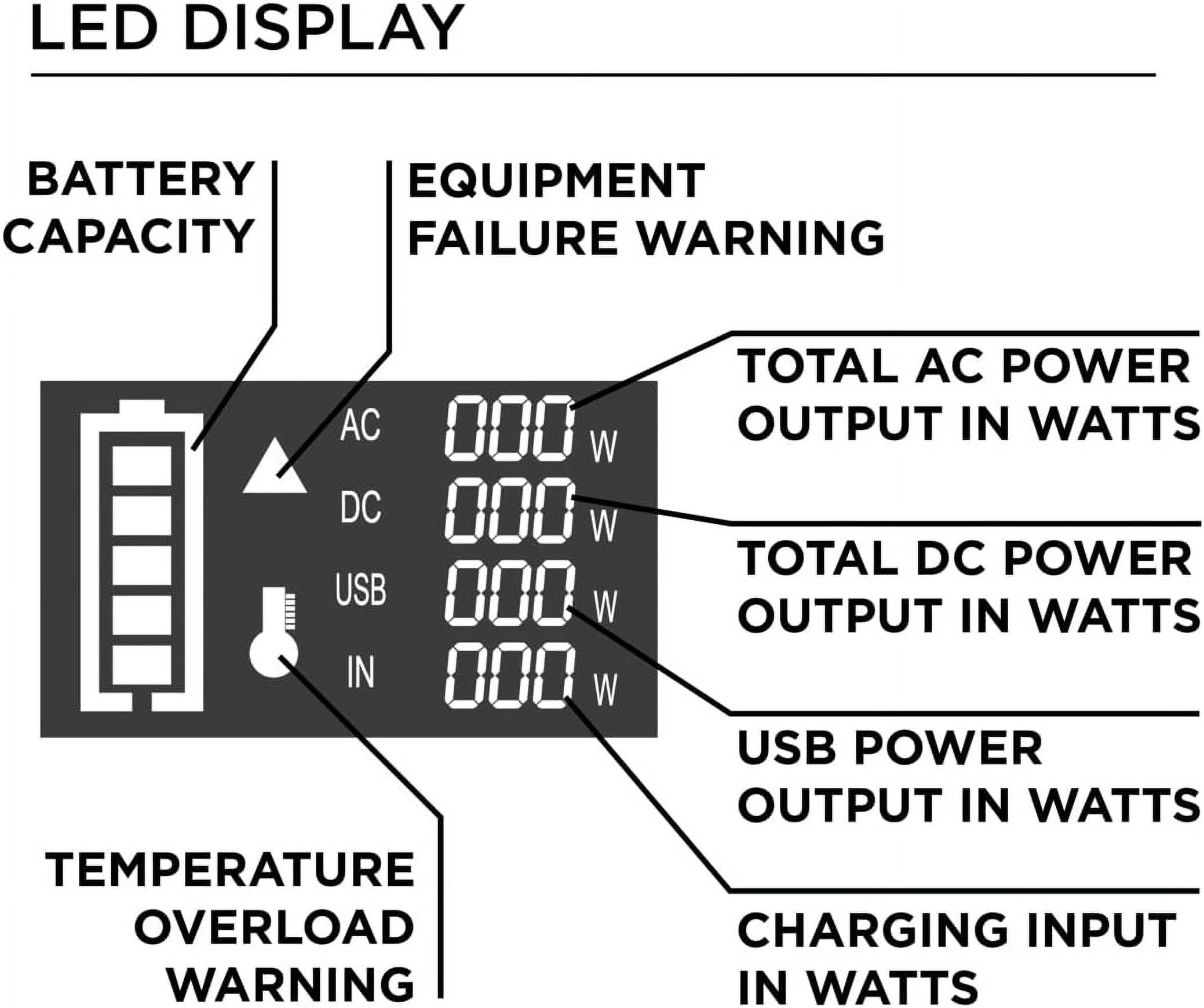 Westinghouse 592Wh 1200 Peak Watt Portable Power Station and Solar Generator, Pure Sine Wave AC Outlet, Backup Lithium Battery For Camping, Home, Travel, Indoor/Outdoor Use (Solar Panel Not Included) 592 Watt Hours