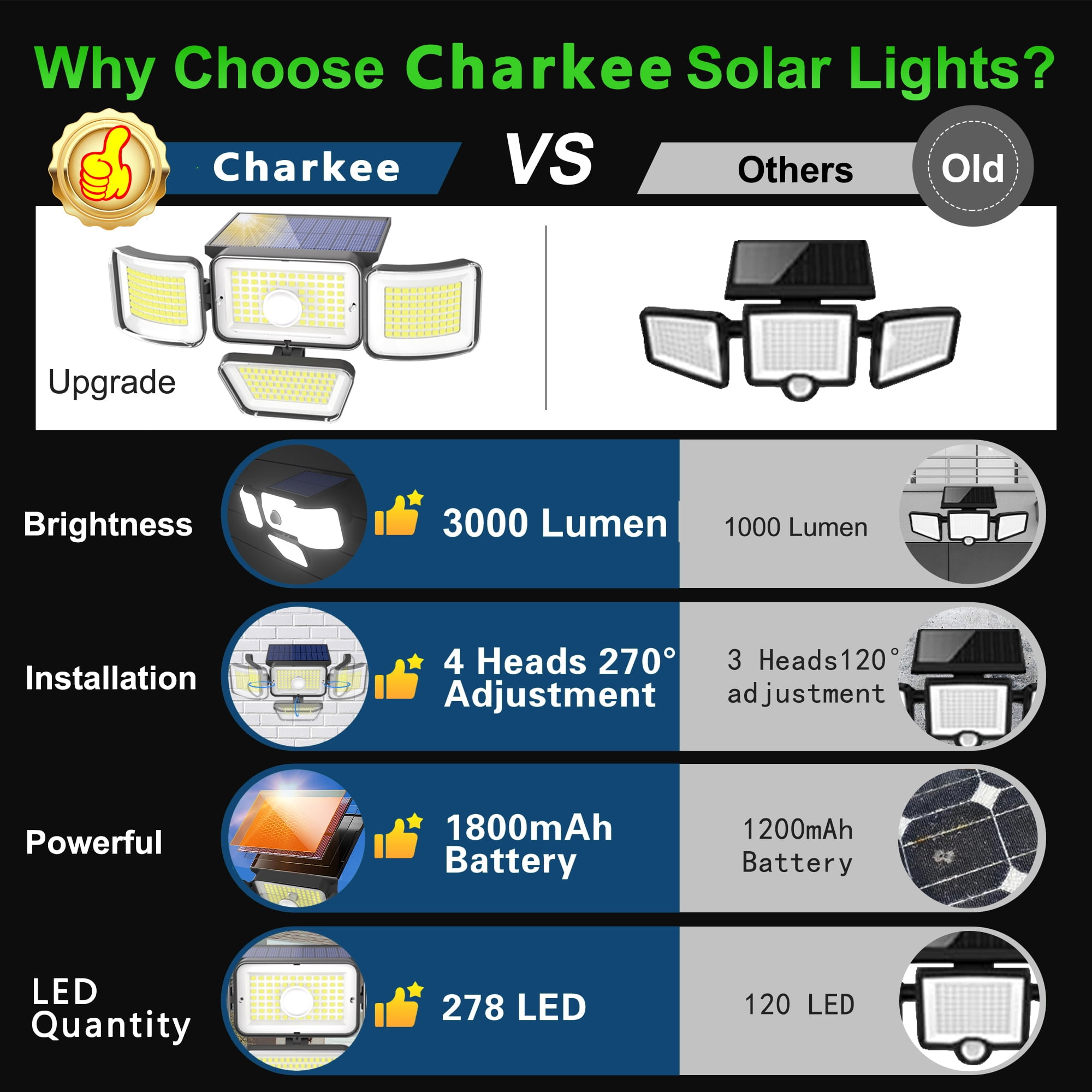 CHARKEE Outdoor Solar Lights,Solar Powered Security Flood Lights with Motion Sensor,4 Pack 3000LM 270°Adjustable for Outside Garage Porch Wall Garden