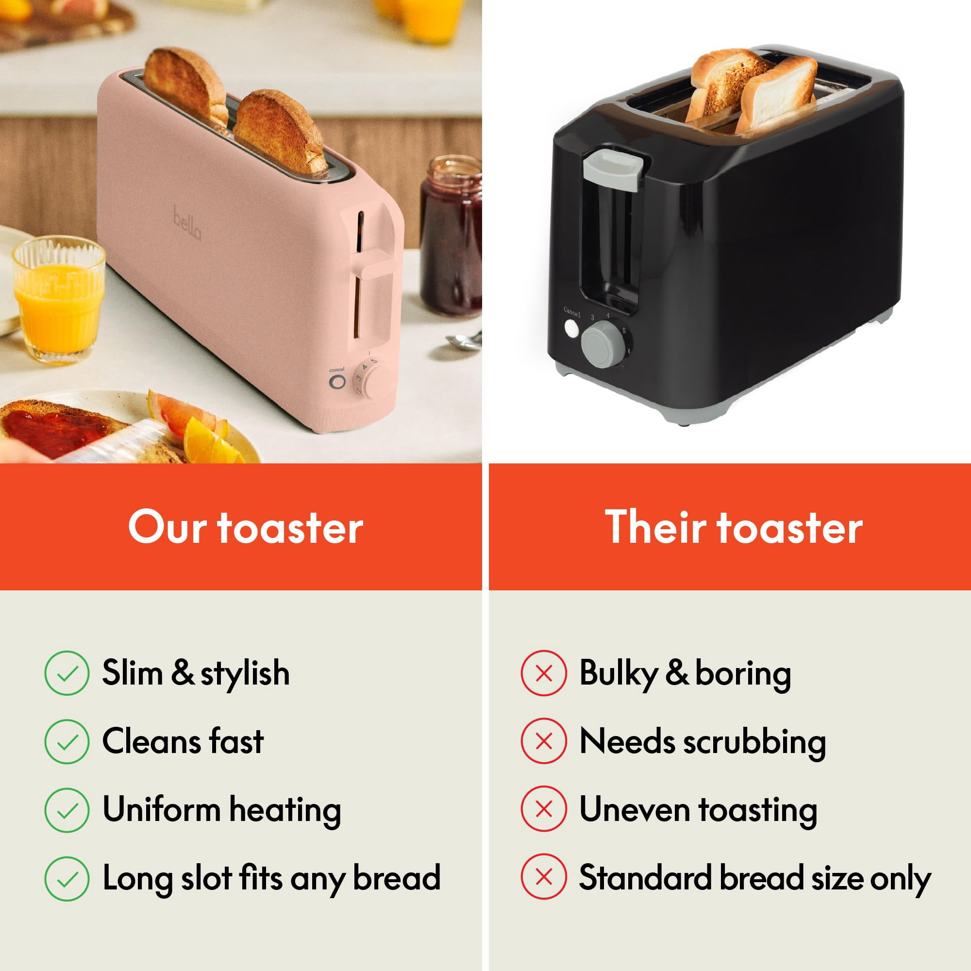 2 Slice Slim Toaster, Fits-anywhere™ Kitchenware, 6 Setting Shade Control with Reheat & Cancel Buttons, Fits Sourdough, 10” Long Slot, Anti Jam & Auto Shutoff, 900 Watt,