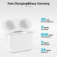thumbnail image 3 of Funda de carga inalámbrica KFUPCQ AirPods 3 Bluetooth Blanca, 3 of 7