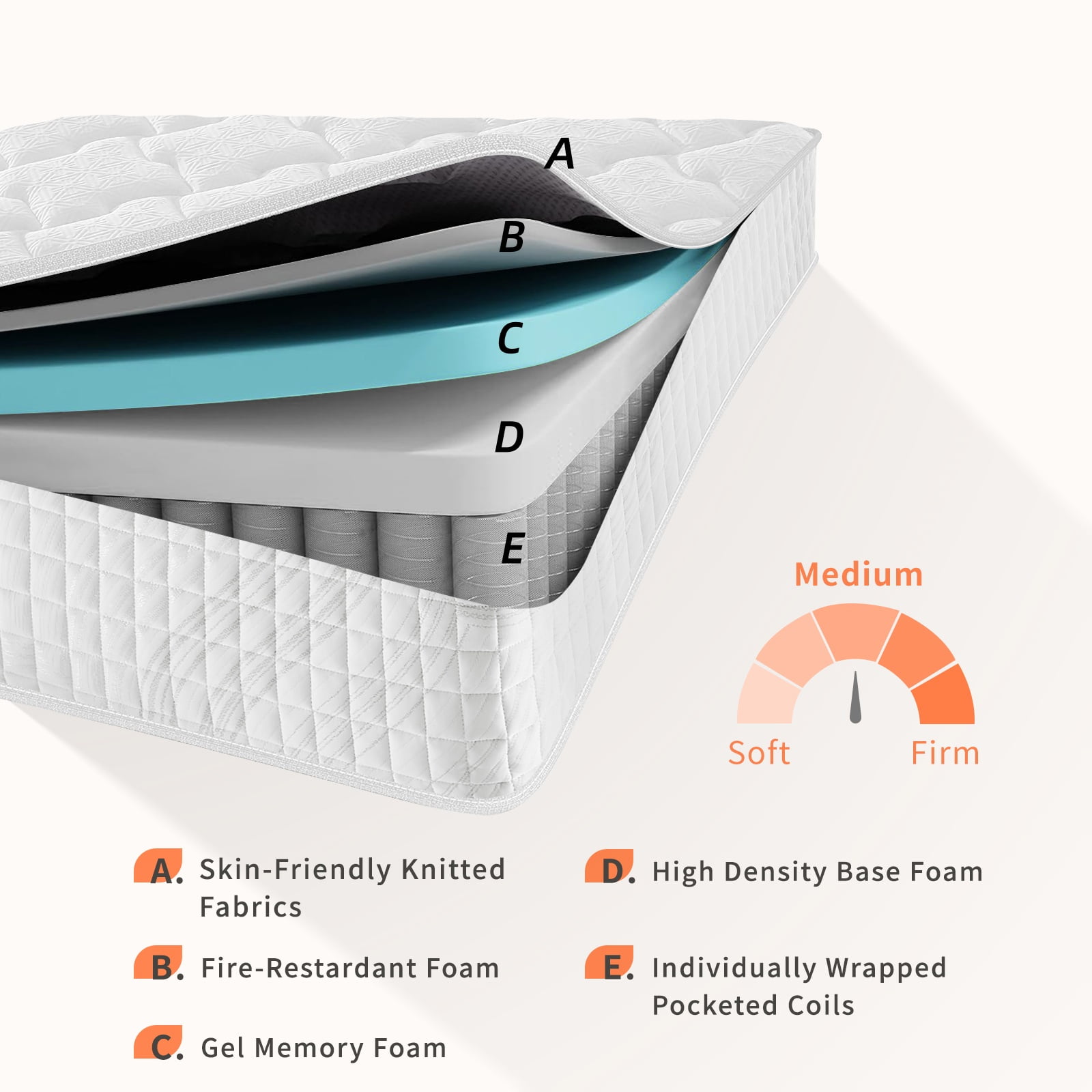 BMMB High Quality 12"Thickness Twin Hybrid Spring Memory Foam Luxury Mattress Medium Feel, US Certified Breathable Fabric Cover