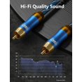Subwoofer Cable, Digital Coaxial Audio Cable [24K GoldPlated, Durable
