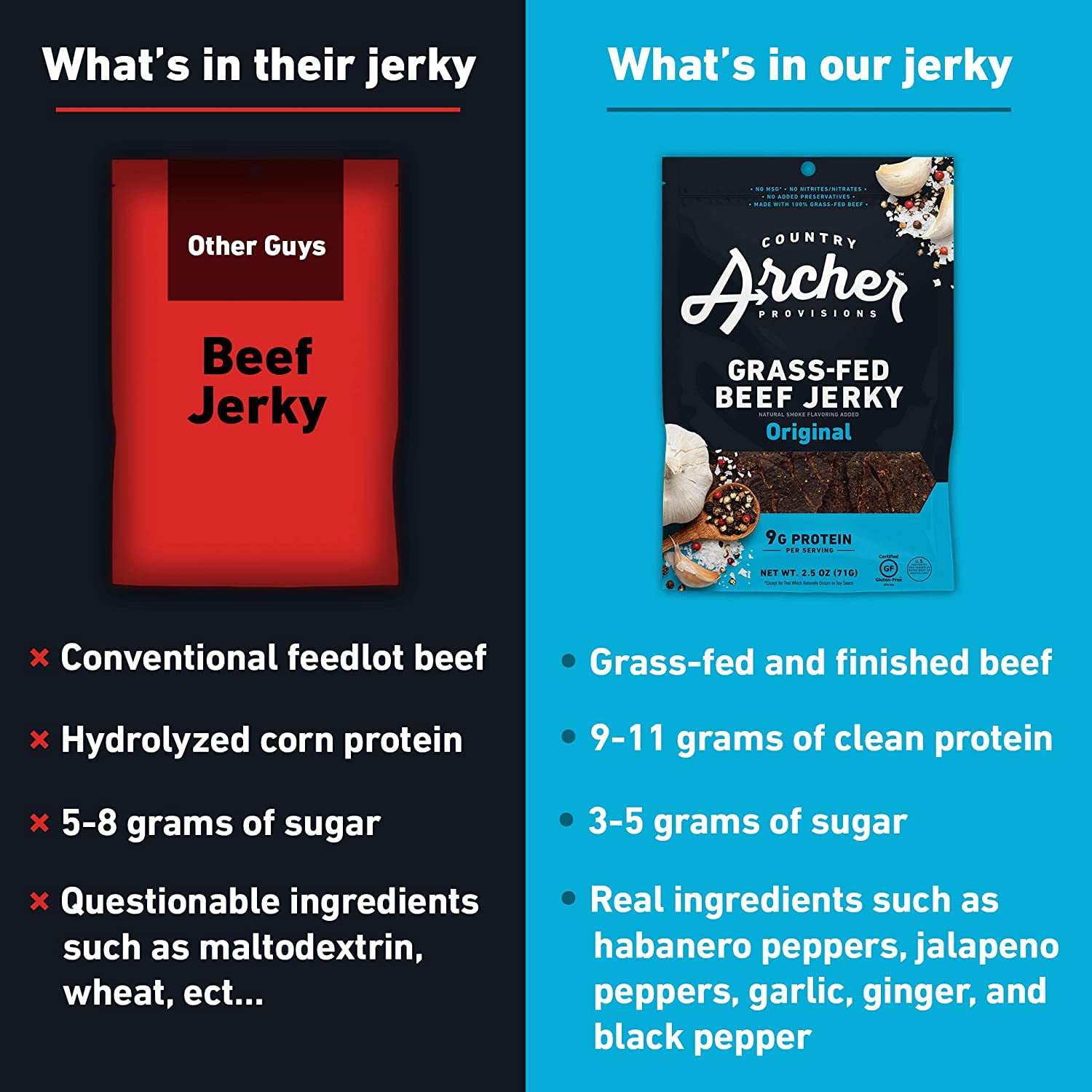 Country Archer Beef Jerky Grass-Fed Original -- 2.5 oz Pack of 2