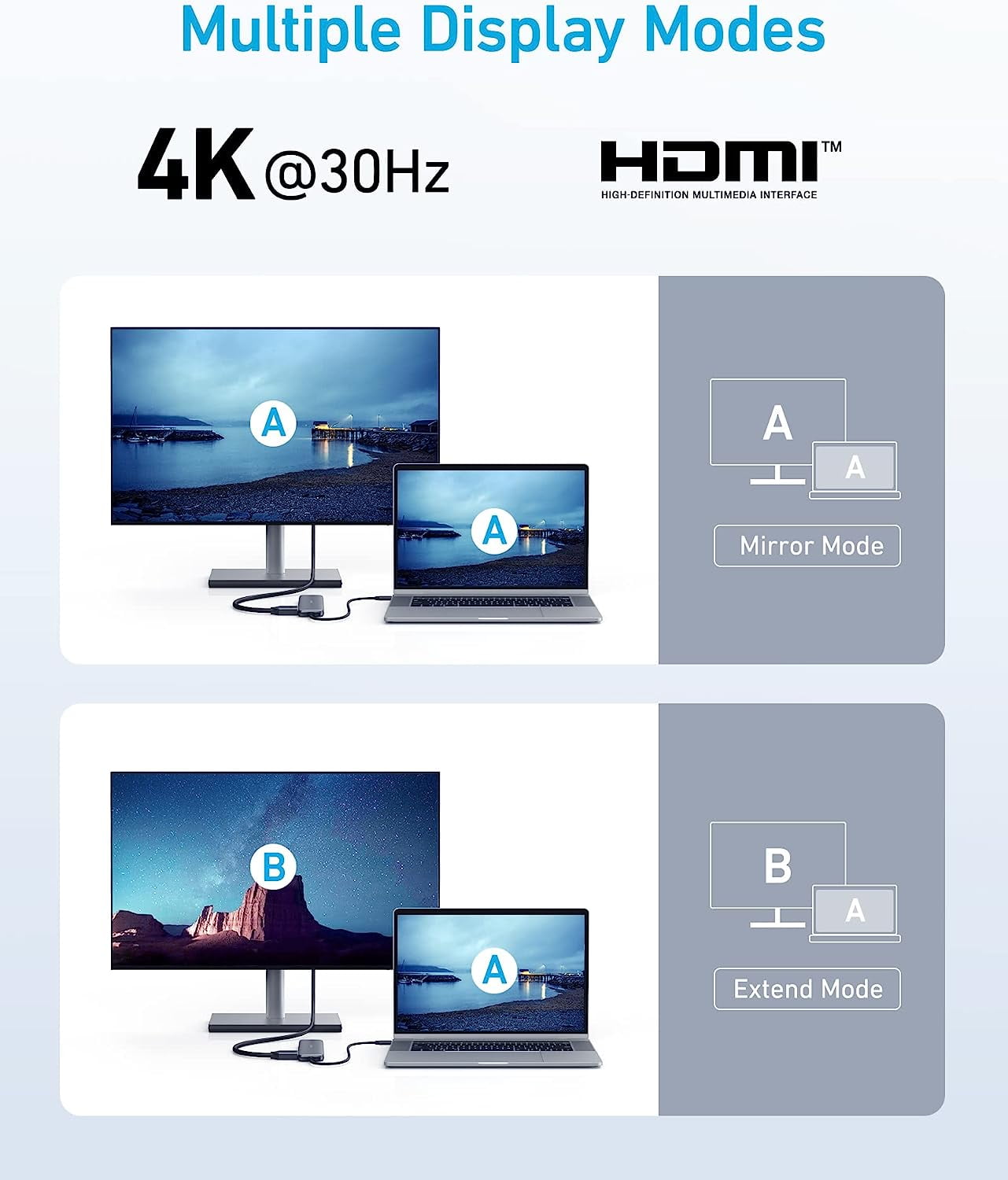 Anker USB C Hub, 5-in-1 USBC to HDMI Splitter with 4K Display, 1 x Powered USB-C 5Gbps & 2×Powered USB-A 3.0 5Gbps Data Ports Compatible for MacBook Pro, MacBook Air, Dell and More