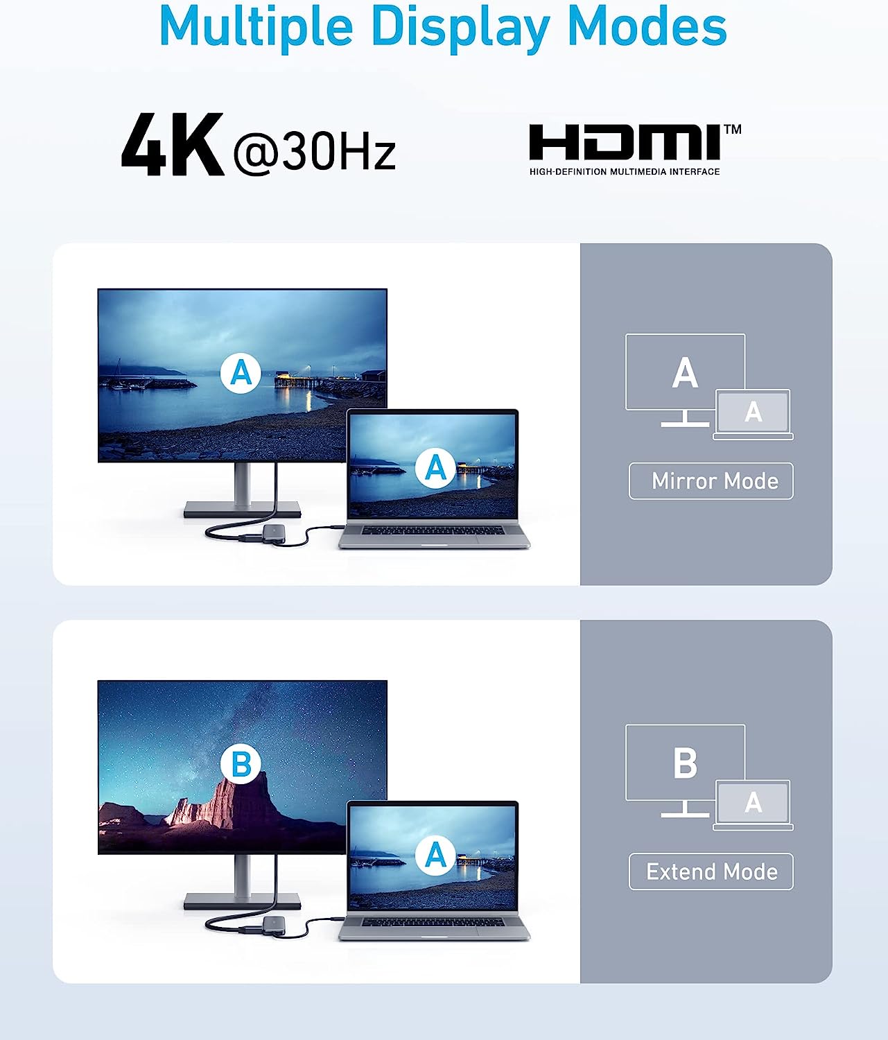 Anker 5-in-1 USB-C Hub, 4K HDMI & USB 3.0 Ports photo 4