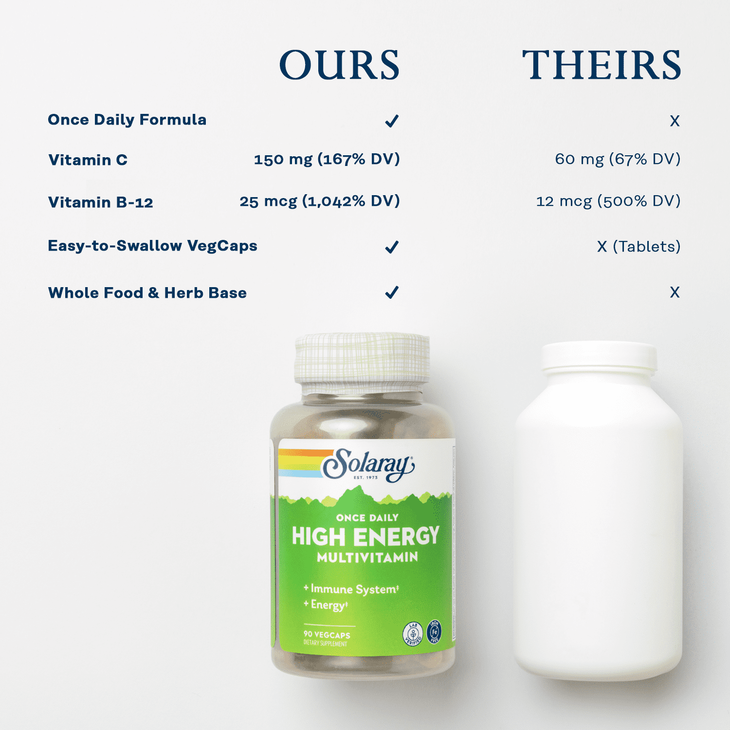 Solaray Once Daily High Energy Multivitamin, w/ No Iron | Complete Multi w/ Whole Food & Herb Base | Non-GMO | 90 VegCaps