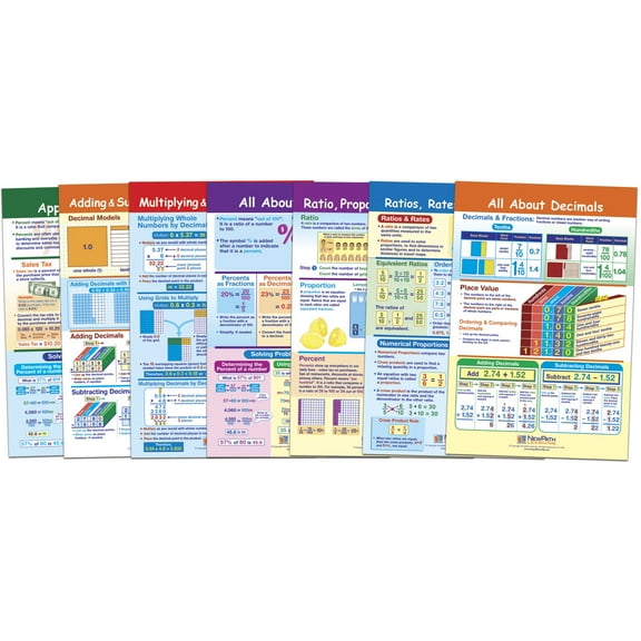 NewPath Learning Math Bulletin Board Chart Set, Ratios, Decimals & Percents, Set of 7