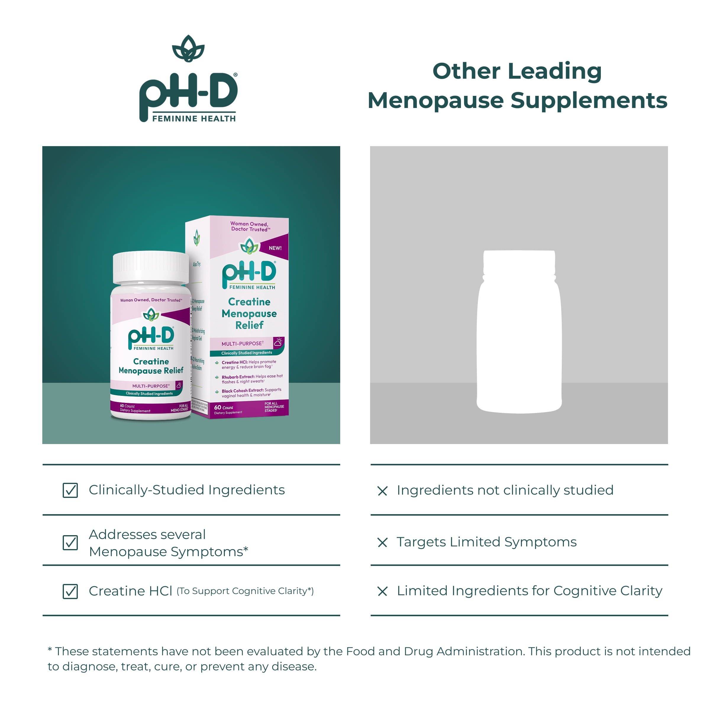 pH-D Feminine Health Creatine Menopause Relief