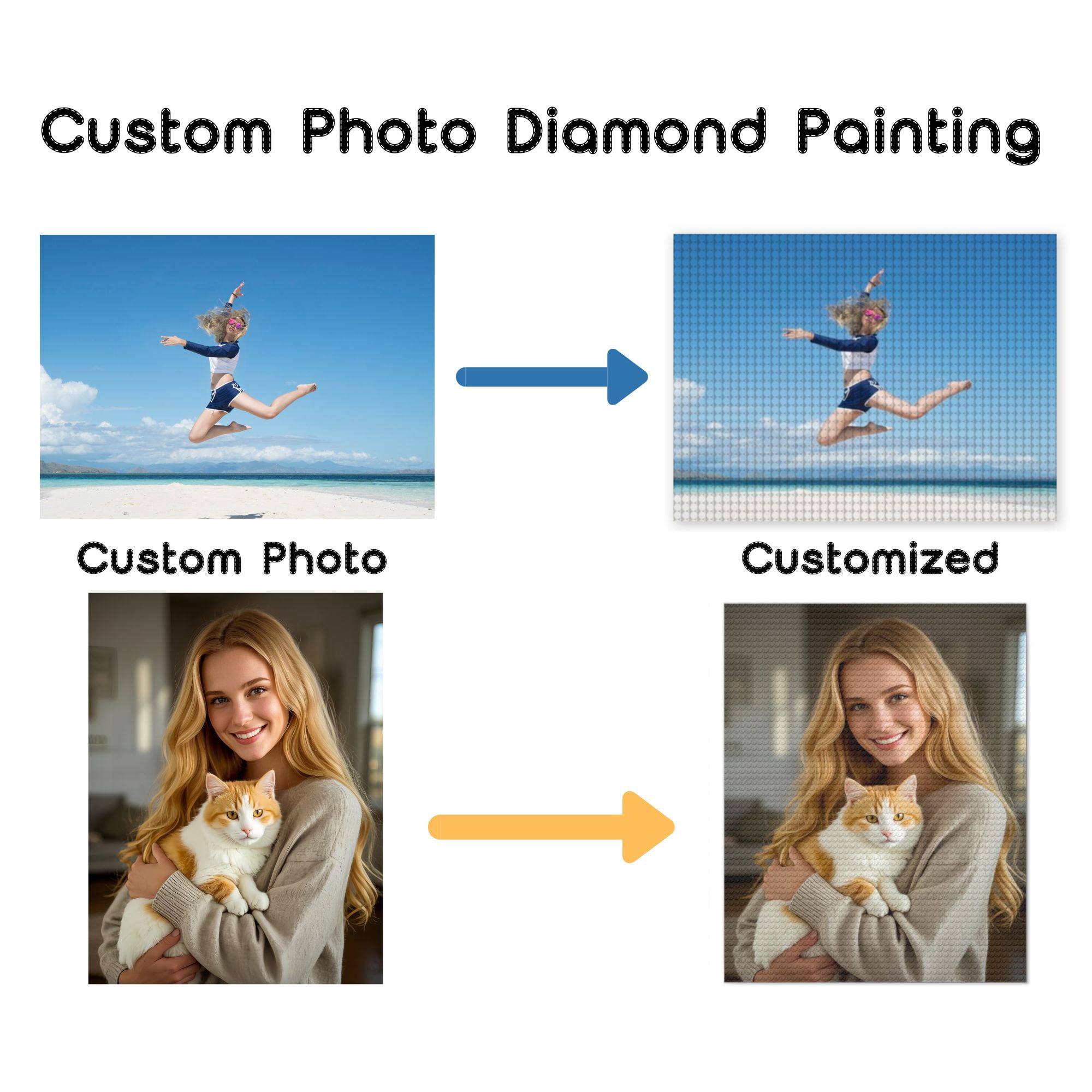 PERFAMAX Custom Diamond Painting from Your Photo, Personalized Diamond Art Painting Kits for Adults