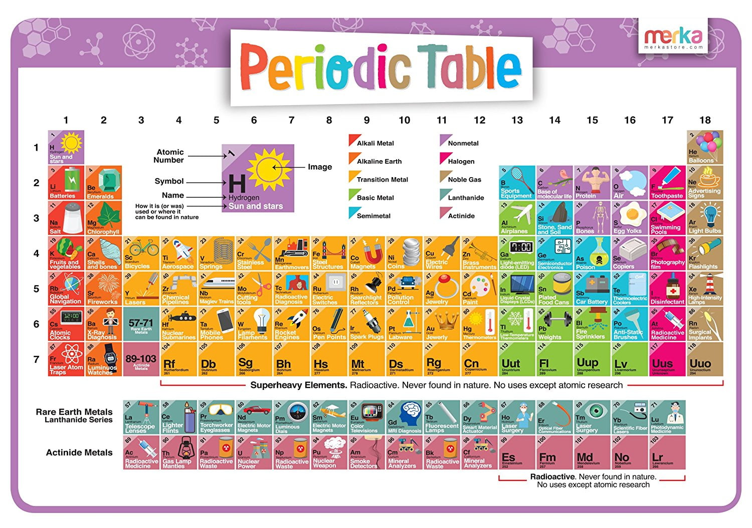 kids periodic table of elements with beautiful images