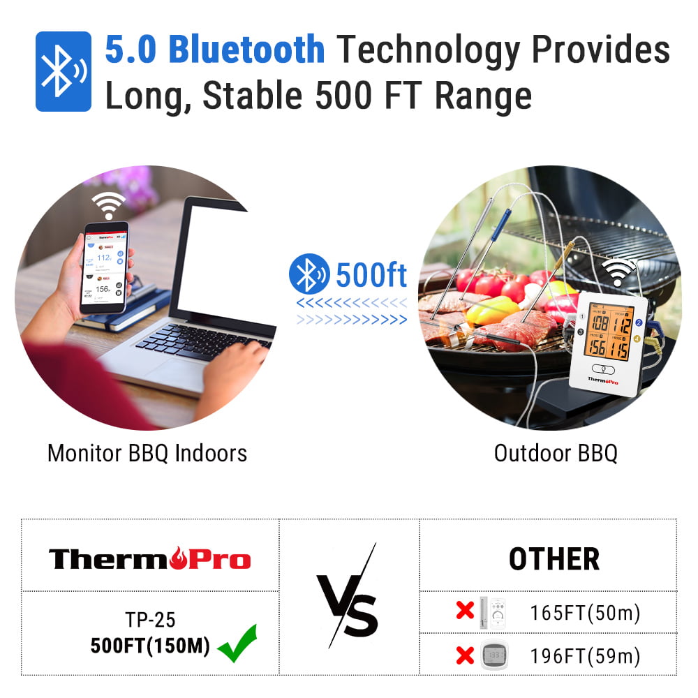 ThermoPro TP25 Digital Leave-in Bluetooth Compatibility Meat