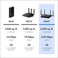 thumbnail image 6 of NETGEAR Nighthawk WiFi 6 Router (RAX41) – Security Features, AX3600 3.45 Gbps Wireless Speed –Dual-Band Gigabit Internet Router - Covers up to 2,250 sq. ft., 25 devices, 6 of 7