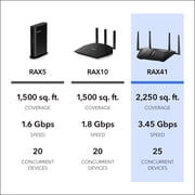 NETGEAR Nighthawk WiFi 6 Router (RAX41) – Security Features, AX3600 3.45 Gbps Wireless Speed –Dual-Band Gigabit Internet Router - Covers up to 2,250 sq. ft., 25 devices