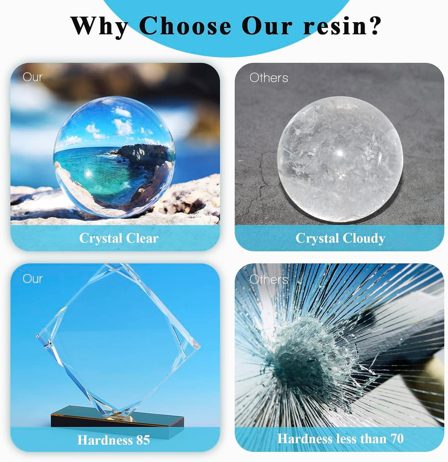 Epoxy Resin, 32OZ Epoxy Resin Crystal Clear, Not-Yellowing No-Bubble, Self Leveling Easy Pour/Mix 1:1 Casting Kit & Coating for DIY Jewelry Making, Art Resina Clear Crafts, Molds, River Tables