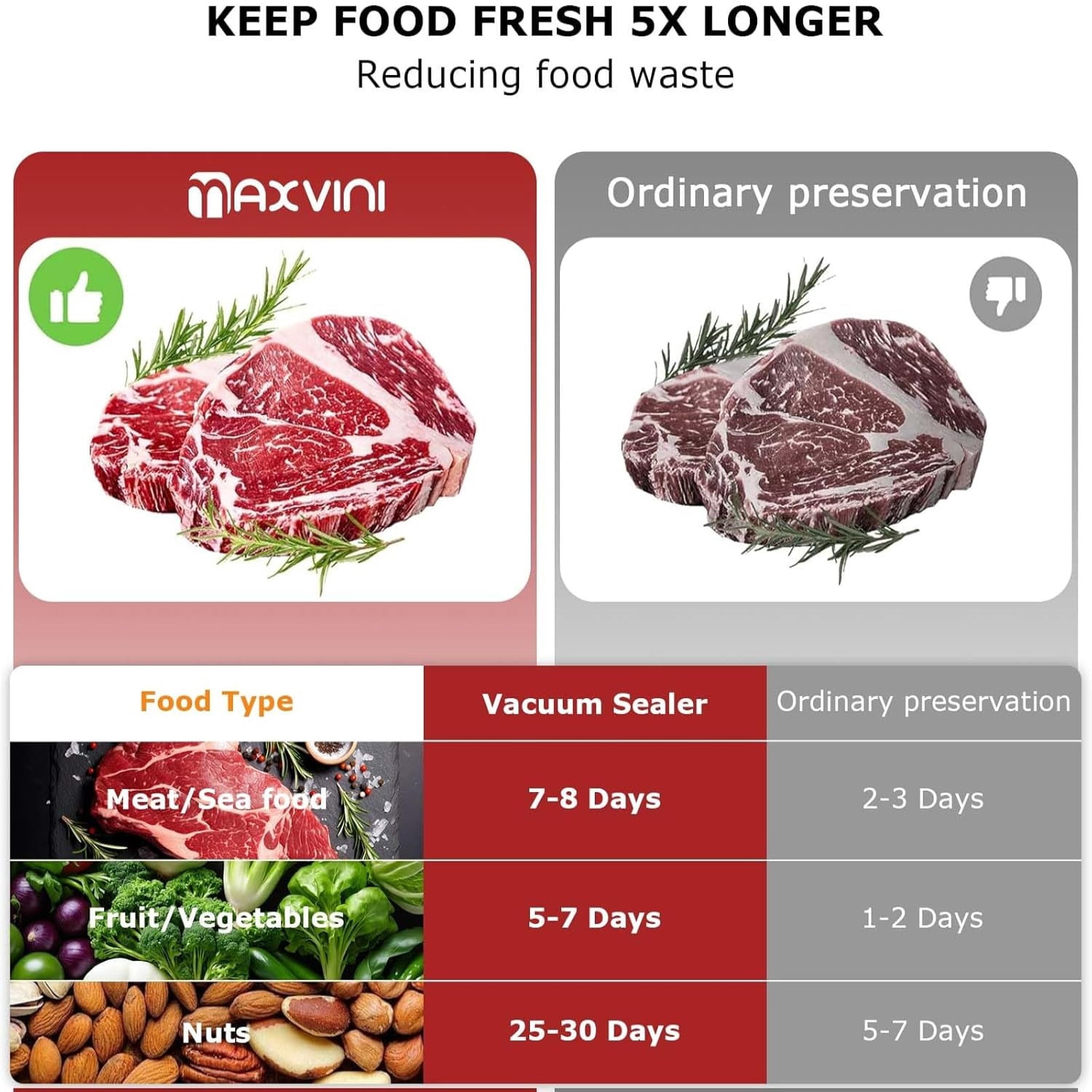 Vacuum Sealer Machine for Food, 65KPA Powerful Compact Vacuum Air Food Sealer with Built-In Cutter & Starter Kit, One-Touch Operation, Moist/Dry/Pulse/Canister All Food Modes LED Indicator