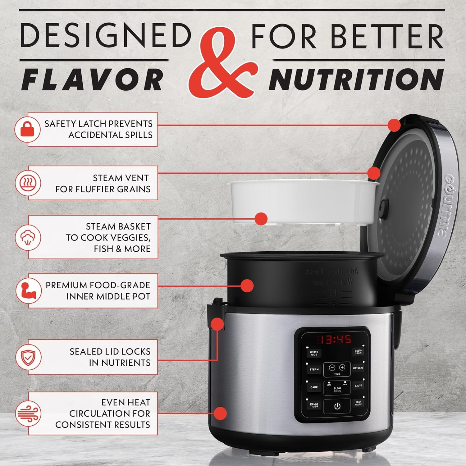 5-Quart Digital Rice Cooker with 6 Presets, Nonstick Pot & Steam Tray for Families