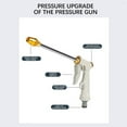 thumbnail image 4 of High Pressure Garden Hose Nozzle Spray Gun with Aluminum Head, Long Pole for Car Wash, Watering Plants, Window Cleaning - Adjustable Water Pressure, 3/4" Connector, Heavy Duty Plastic Body, 4 of 9