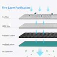 thumbnail image 3 of 4 In One HEPA Filter For Air Purifier A9 / A19, 3 of 5