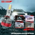 thumbnail image 5 of 9006 LED Headlight Bulbs Kit High Low Beam Super Bright  6700K 30000lm 100w  x2, 5 of 6