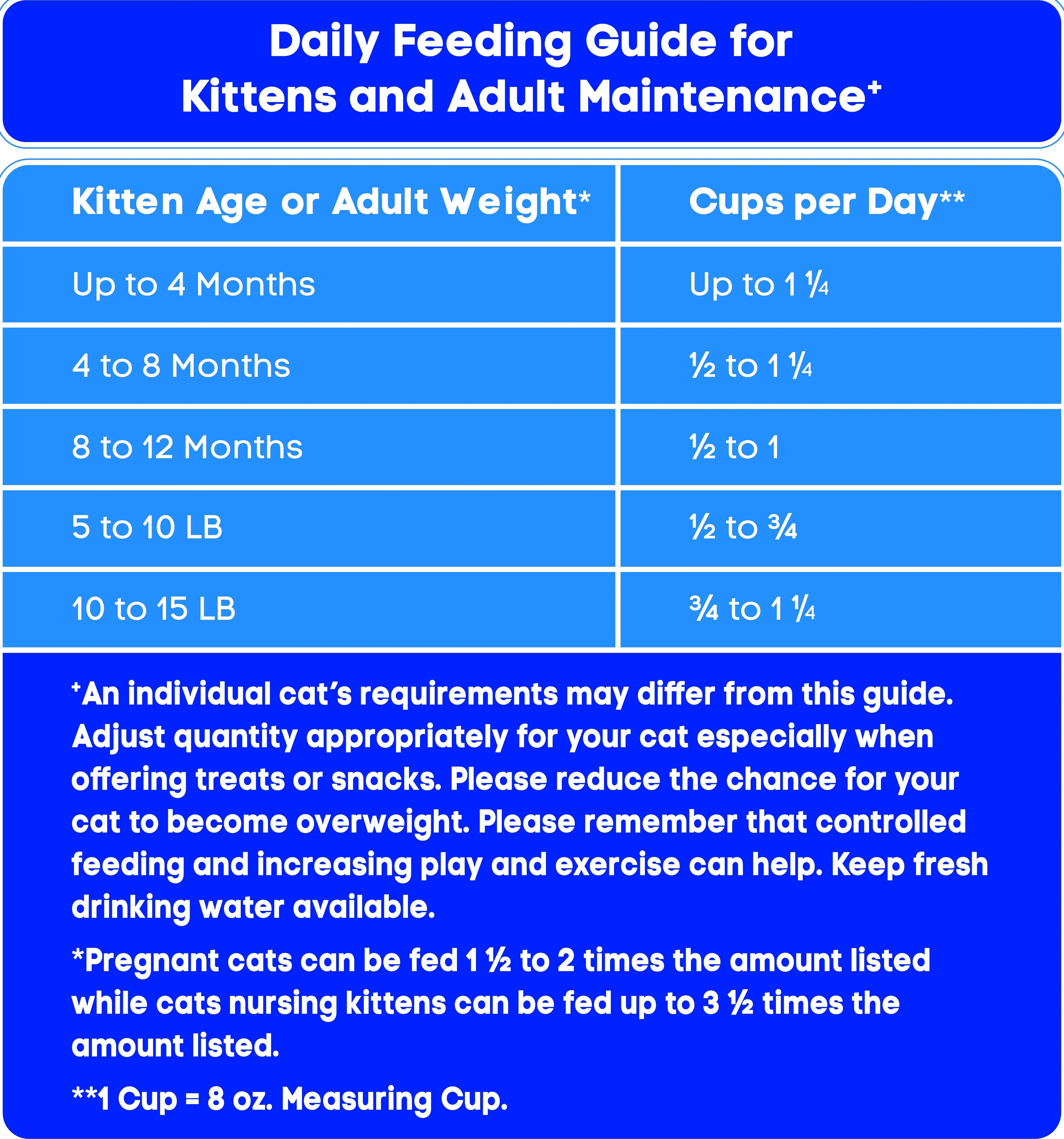 Special Kitty Complete Nutrition Formula Dry Cat Food, 35 lb