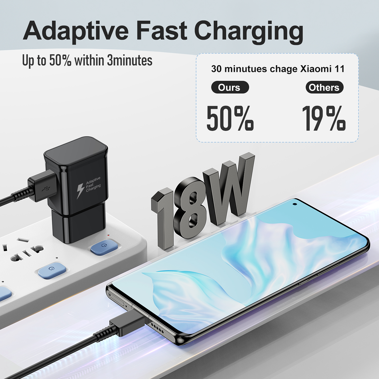 Fashia USB-C Fast Charger, 2 Pack with 6ft Cables photo 2