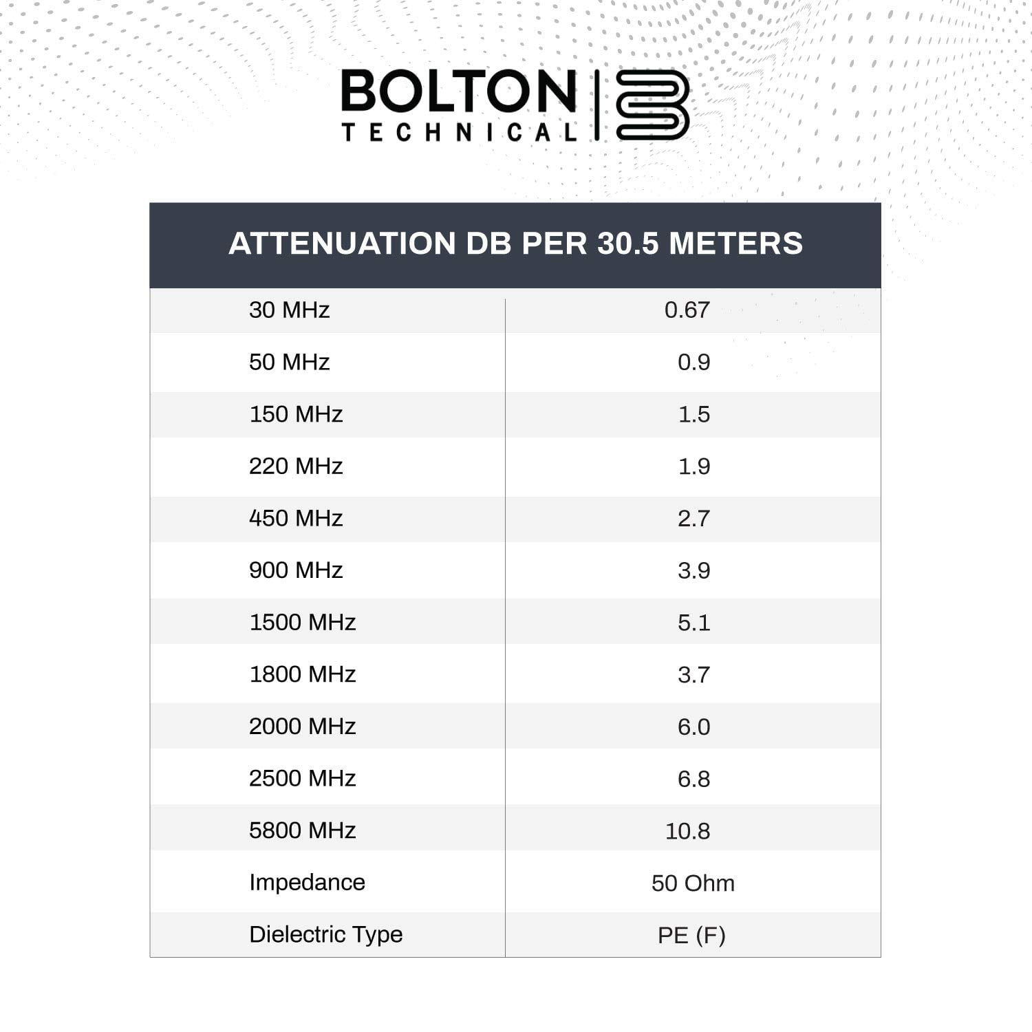 Bolton400 Jumper Cable - LMR400 Equivalent Coaxial Cable 30ft - Heavy Duty Ultra Low Loss Coax Cable 50ohm - SMA Male to SMA Female - 30 feet Black - for Home and Commercial Signal Booster