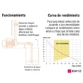 thumbnail image 4 of Pompe à Eau à Turbine Périphérique 1/2 HP, 4 of 5