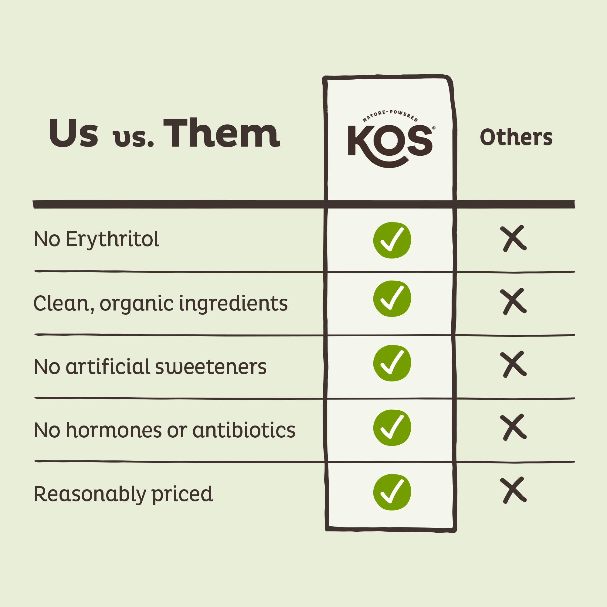 KOS Organic Moringa Powder - Vegan Superfood Booster, Gluten Free, Non GMO - 2.5 oz, 20 Servings
