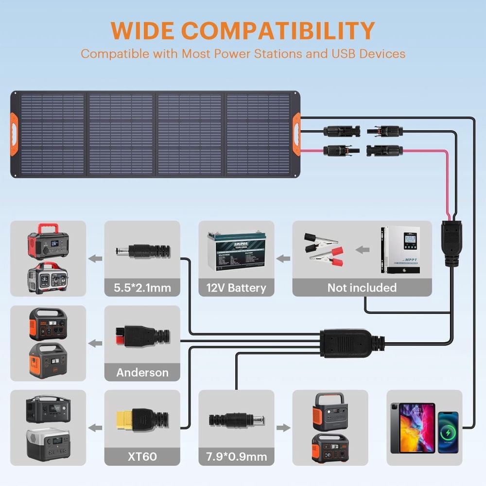 200W Portable Solar Panels, IP65 Waterproof Foldable Solar Panels Powers Backup, Solar Charger for Powers Station RV Camping Off Grid