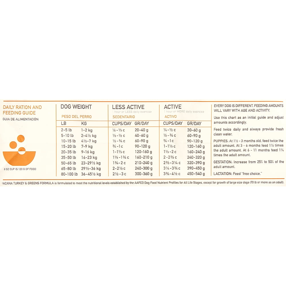 Acana Singles Grain-Free Turkey and Greens Dry Dog Food, 4.5 lb