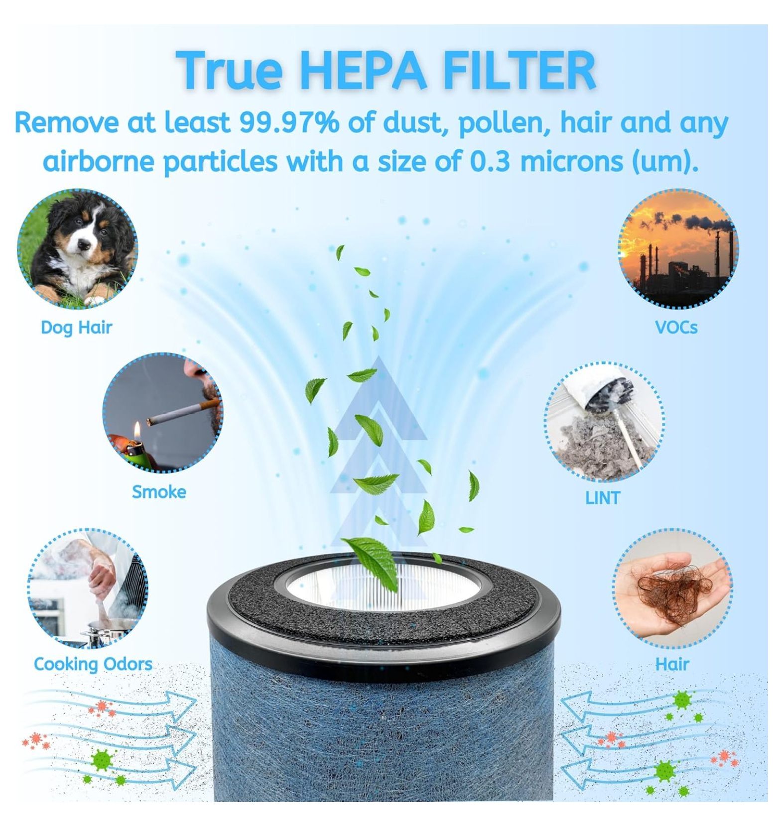 UA1450 HP202 HP302 HP301 HC502 HEPA Filter Replacement for MAX HP200 HP300 HC500 Series HE2FKBAS, HE2FKBASMB 3-in-1 True HEPA Activated Carbon 2 Packs