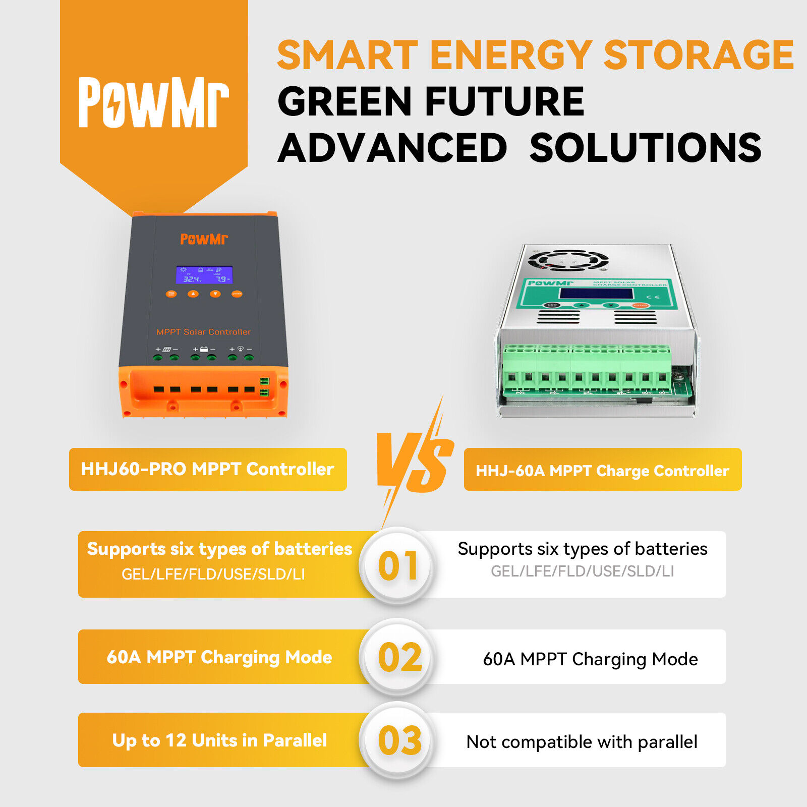 Parallel 12 PowMr 60A MPPT Solar Charge Controller 12V 24V 36V 48V  MAX PV160v