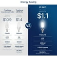 thumbnail image 6 of FLSNT 4-Watt LED Candle Bulb, 40W Equivalent, 5000K Daylight, 6-Pack, 6 of 9
