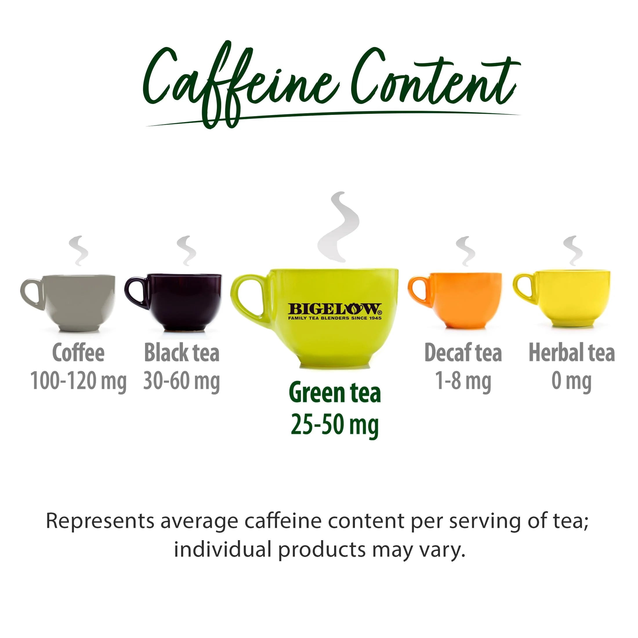 (4 pack) Bigelow Green Tea with Mint, Tea Bags, 20 Count