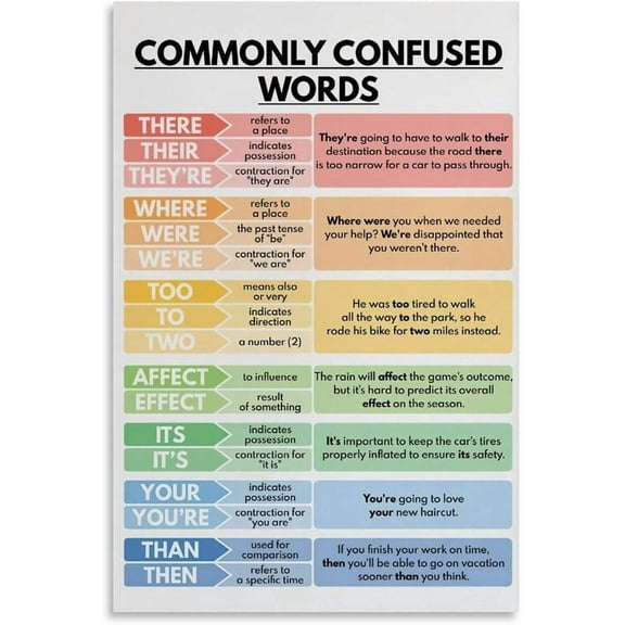 Commonly Confused Words , Grammar Chart for Home School, English Classroom Wall Decorations, Educational Wall-Art for Bedroom Living Room Decor