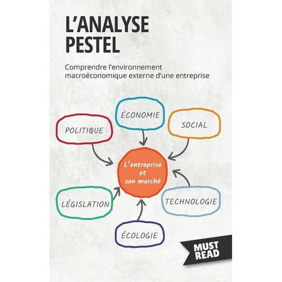L'Analyse Pestel: Comprendre l'environnement macroéconomique externe d'une entreprise, (Paperback)